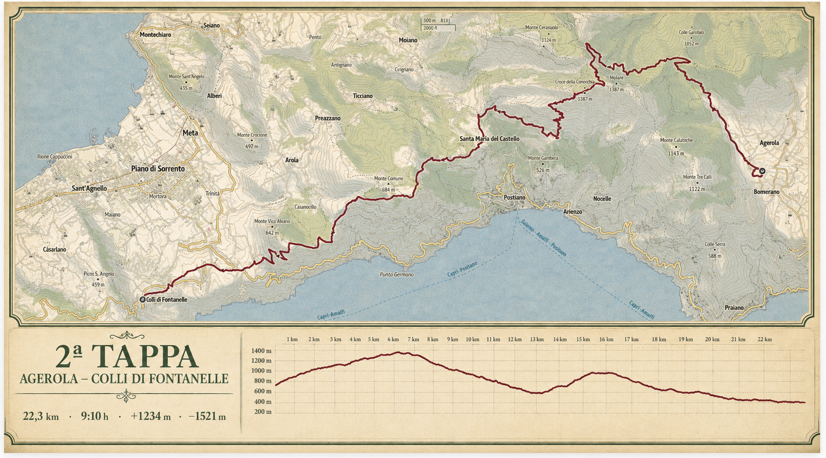 Mappa e profilo altimetrico della 2ª tappa: Agerola — Colli di Fontanelle